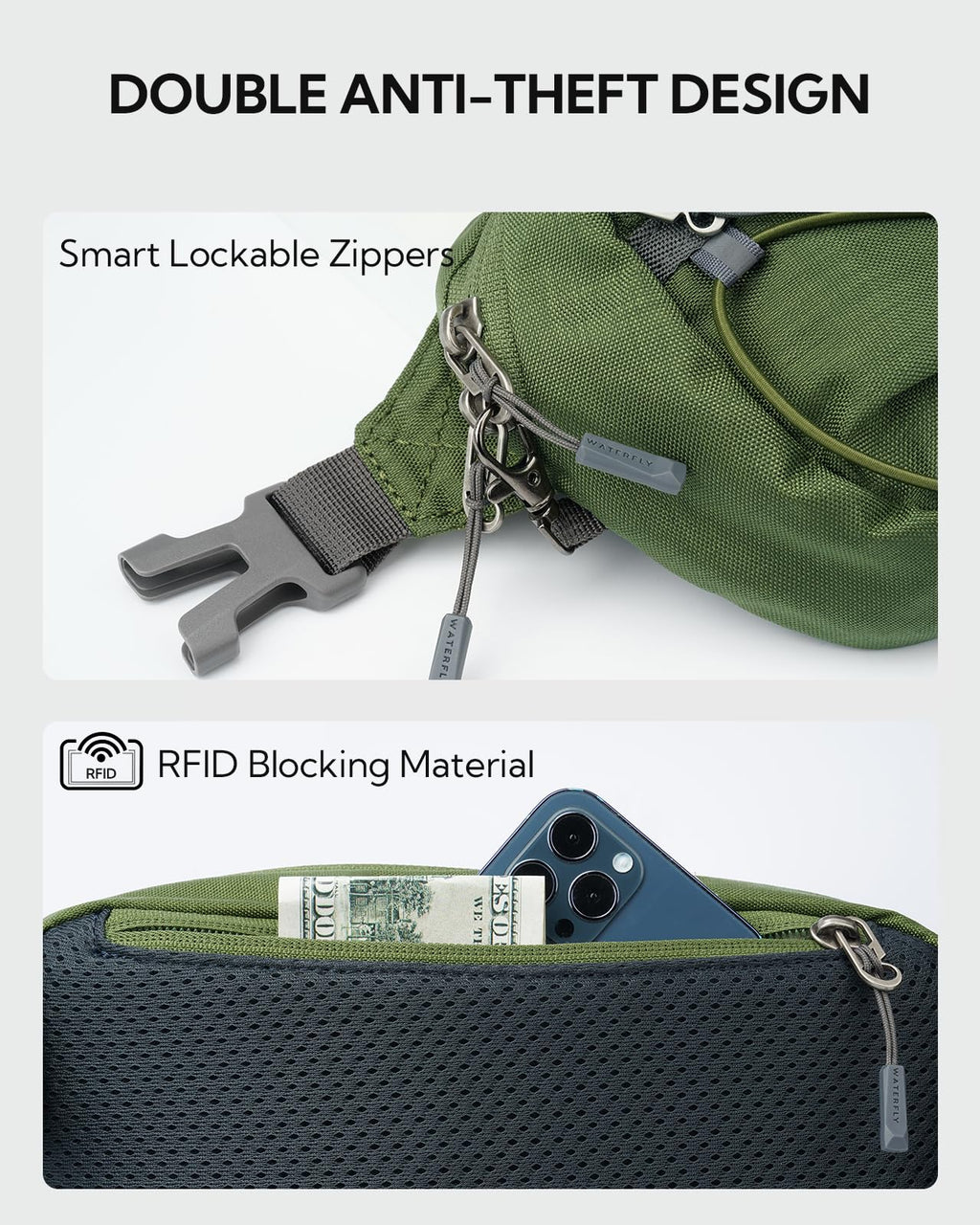 WATERFLY Lightweight Small Fanny Pack: 1.5L Mini Slim Crossbody Waist Belt Hip Bag with RFID Blocking, Anti-Theft & Water Resistant Pouch for Women Men Travel Hiking Running Walking EDC