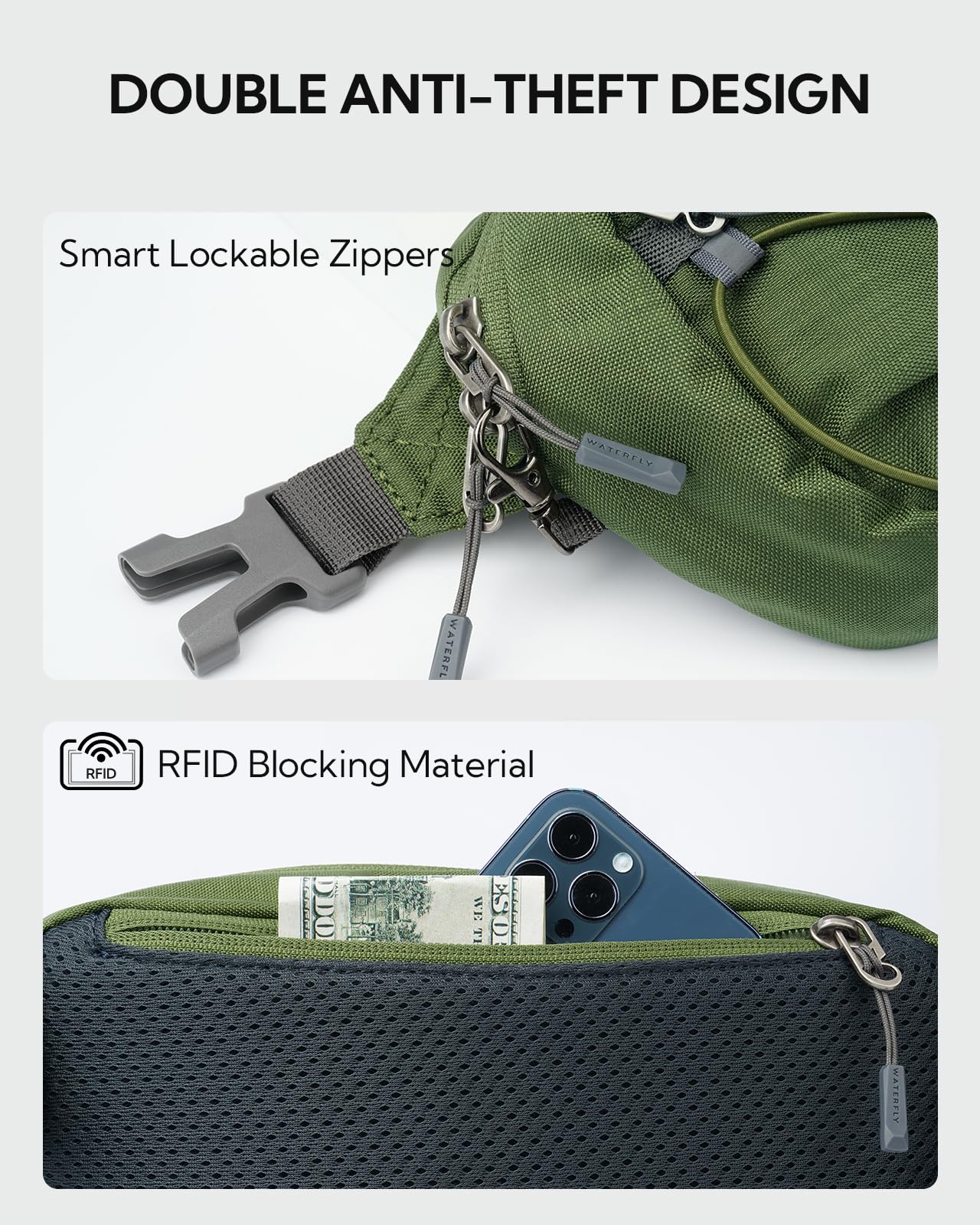 WATERFLY Lightweight Small Fanny Pack: 1.5L Mini Slim Crossbody Waist Belt Hip Bag with RFID Blocking, Anti-Theft & Water Resistant Pouch for Women Men Travel Hiking Running Walking EDC