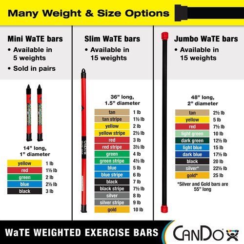 CanDo Mini WaTE Bars -2 Piece Set, 2lb Green, Total Body Workout Weighted Exercise Bar for Strength Training, Toning, and Physical Therapy
