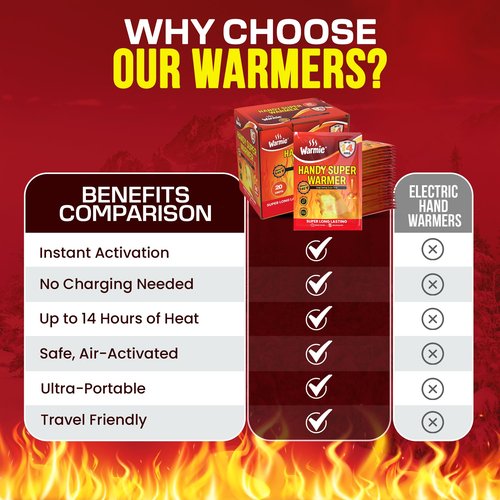 Warmie Super Warmer for Hand and Body | All Natural & Safe, Easy & Comfort, Instant & Quick Heat | Air Activated, Last-Longer, Bigger Size | Steady Heating for Cold Temperature, Odorless 20 Packs