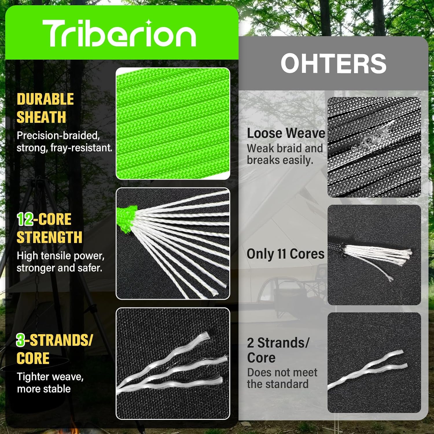 Paracord Rope 750 lb - 500ft Heavy Duty 12-Strand Parachute Cord | Neon Green Survival Gear