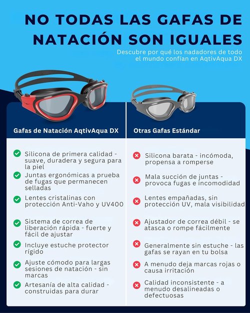 AqtivAqua Swim Goggles - DX Wide View Design for Men & Women | Anti-Fog, No Leak Comfort