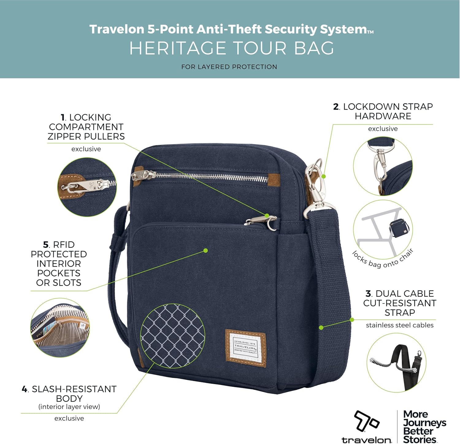 Travelon Anti-Theft Heritage Tour Bag - Secure, Stylish Design for Travel | Versatile and Durable