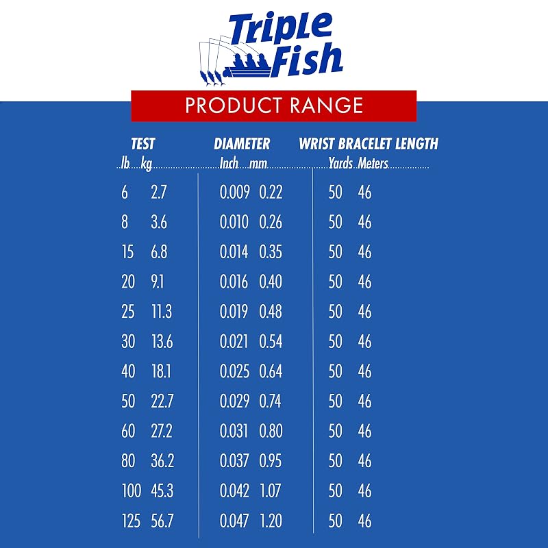 Triple Fish 20 lb Fluorocarbon Leader - 50 yd Clear, Heavy-Duty, Abrasion-Resistant