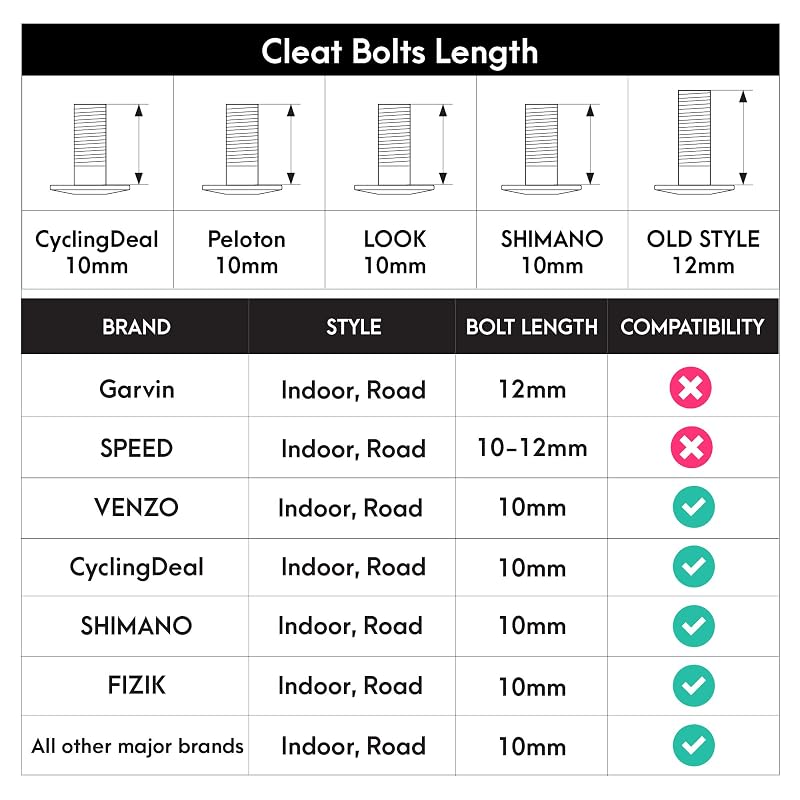 9 Degree Cycling Cleats for LOOK Delta - Peloton Compatible Indoor/Outdoor Bike Pedals