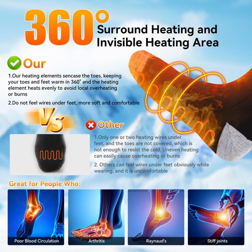 Rasfalo Heated Socks for Men Women, Rechargeable Heated Socks with 4000mAh Battery 3 Heating Levels, Electric Socks Thermal Foot Warmer Socks for Winter Outdoor Sports, Camping, Hunting Black & Gray