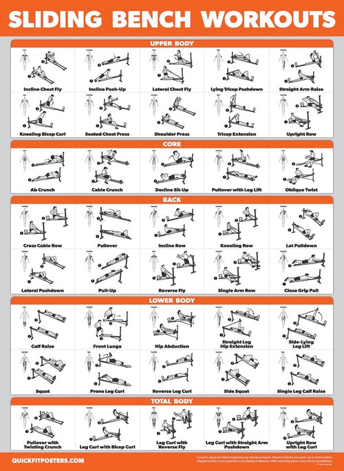 Palace Learning 4 Pack - Dumbbell + Bodyweight + Kettlebell Workouts - Sliding Bench - Set of 4 Laminated Charts (18'' x 24'')