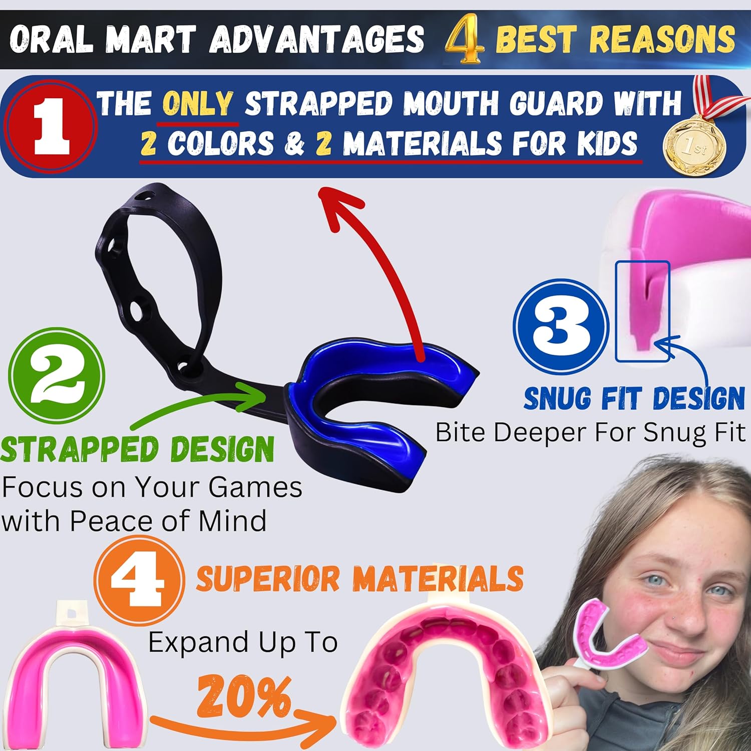 Oral Mart Strapped Mouth Guard - USA Flag Design | Sports Mouthguard for Football, Lacrosse, Hockey & Taekwondo (Youth/Adult)