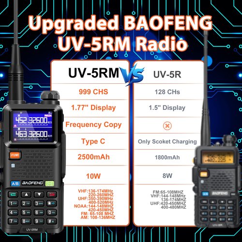 BAOFENG 5RM 10W Ham Radios Long Range 2 Pack, Multi-Band Portable Two-Way Radio NOAA Weather Receiver, UV-5RM Walkie Talkies Rechargeable with Frequency Copy & 4PCS 2500mAh USB-C Batteries
