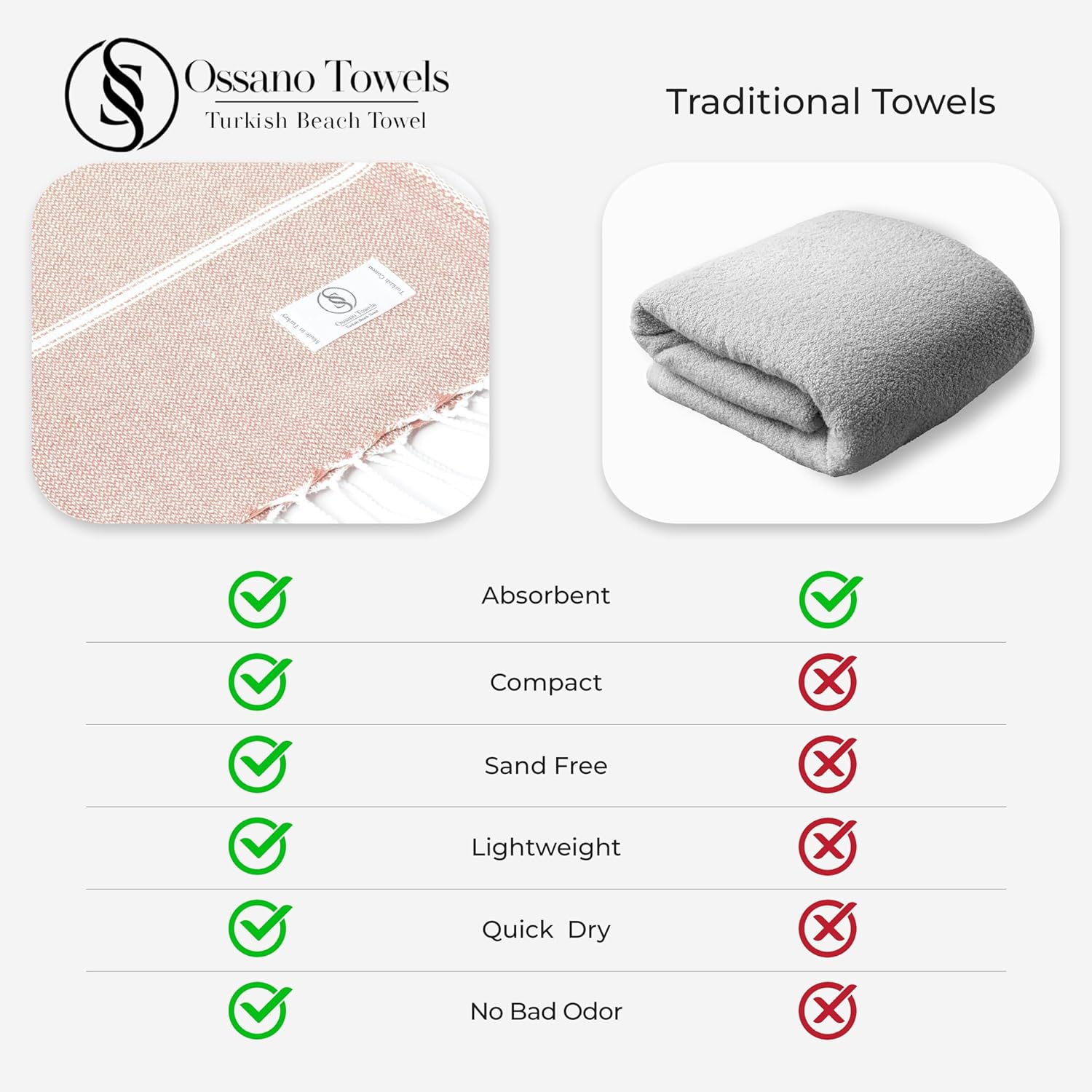 Turkish Beach Towel - Quick Dry & Absorbent Oversized (39" x 71") | Lightweight, Versatile for Beach, Picnic & Yoga - Powder