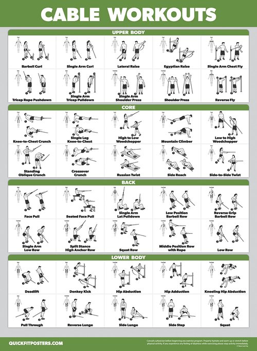 Palace Learning 4 Pack - Cable Machine Workout Posters Volume 1 & 2 + Stretching Exercises + Warm Up Exercises (LAMINATED, 18" x 24")