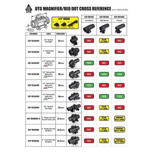 UTG 3.8" ITA Red/Green CQB Dot Sight with Integral Mount , Black