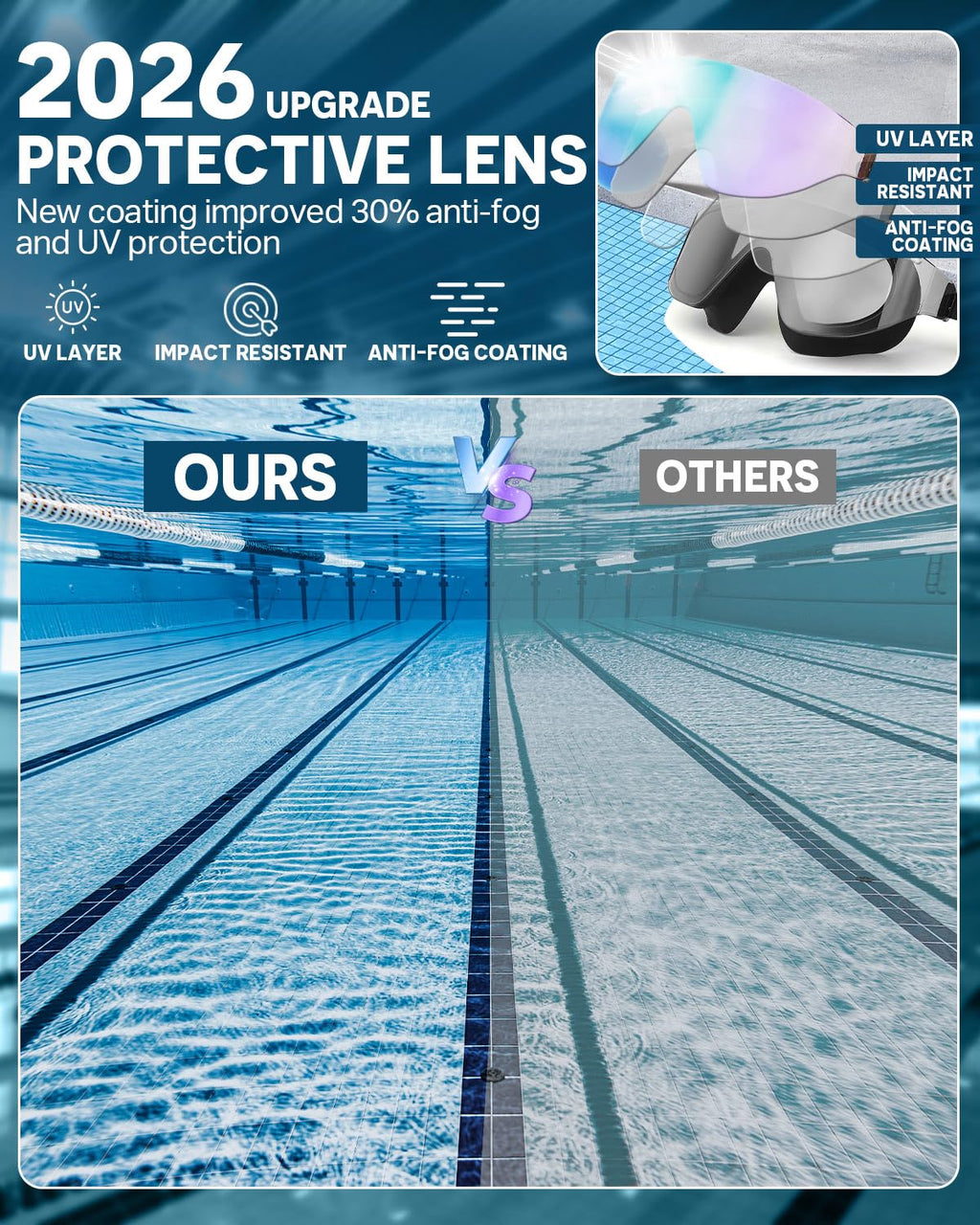 Zoomsnail Swim Goggles 2 Pack, Rimless Wide View Swimming Goggles for Adult, Anti-Fog Anti-UV No Leaking Pool Goggles for Men Women Youth