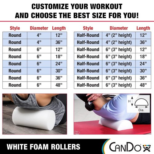 CanDo White PE Foam Rollers - Muscle Recovery & Massage Therapy | 4" x 36" (Pack of 2)
