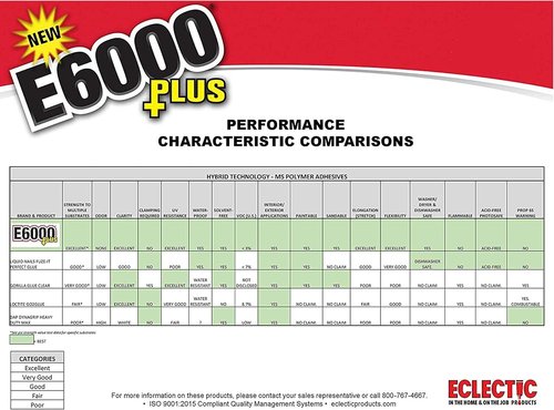 E6000 Clear Multipurpose Adhesive - Strong Bonding Solution | 1.9 Fl Oz Size