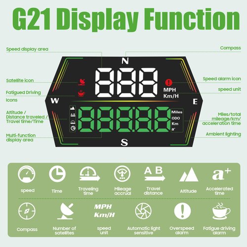 10L0L Golf Cart GPS Speedometer, HUD Digital Display with MPH/KMH, Compass Overspeed Alarm Fatigued Driving Alert, Auto Brightness, Plug & Play Universal for Yamaha, EZGO, Club Car & All Vehicle