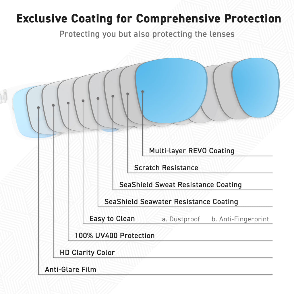 EYEGLAD SUNWAVE Ultra-lightweight Design Lifestyle Sunglasses Outdoor Fishing Polarized UV400 Men Women Running Sports (Wave Blue)