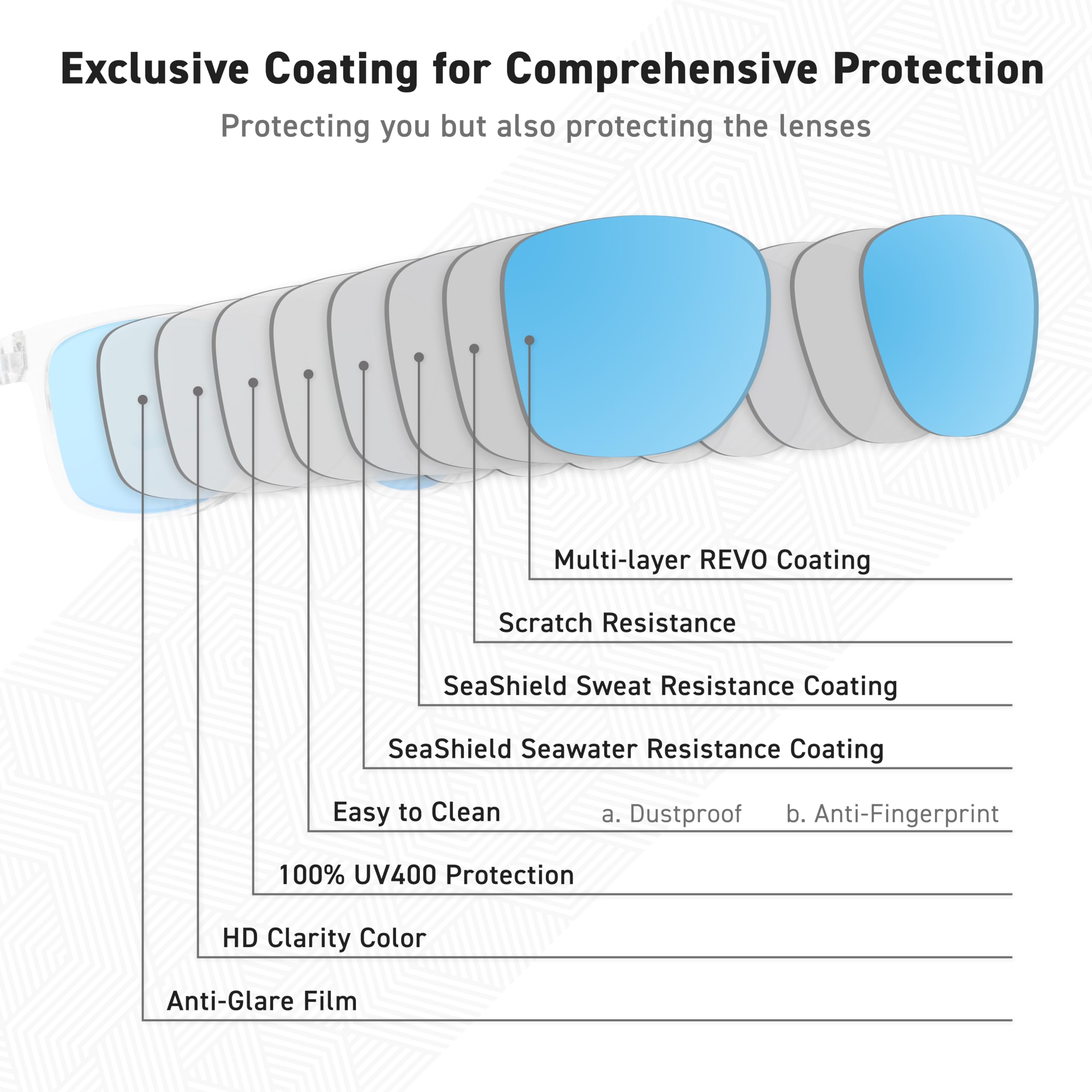 EYEGLAD SUNWAVE Ultra-lightweight Design Lifestyle Sunglasses Outdoor Fishing Polarized UV400 Men Women Running Sports (Wave Blue)