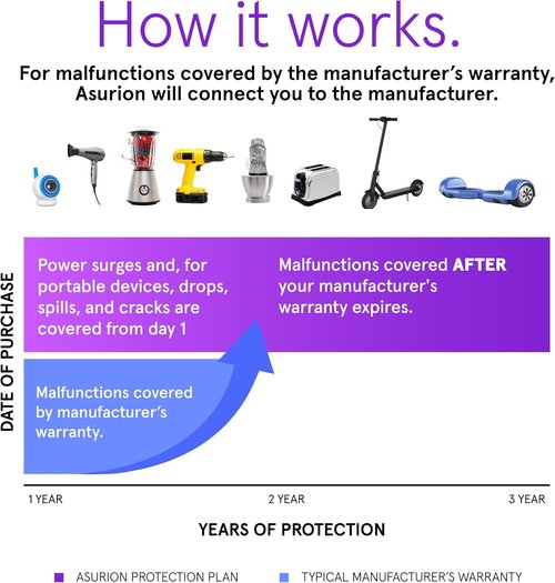 ASURION 3-Year Personal Care Protection Plan | Comprehensive Coverage for $125 - $149.99