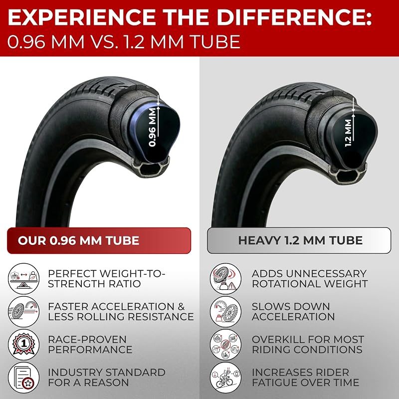 Fincci 27.5 x 2.1-2.35 Inch Presta Inner Tubes (2 Pack) 48mm Valve
