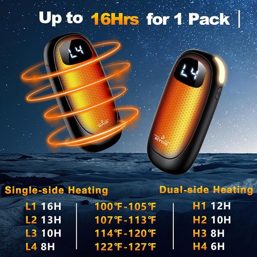 **Skiennix Rechargeable Hand Warmers - Max 16 Hours of Heat Up to 127℉ | LED Display & Dual-Side Heating**