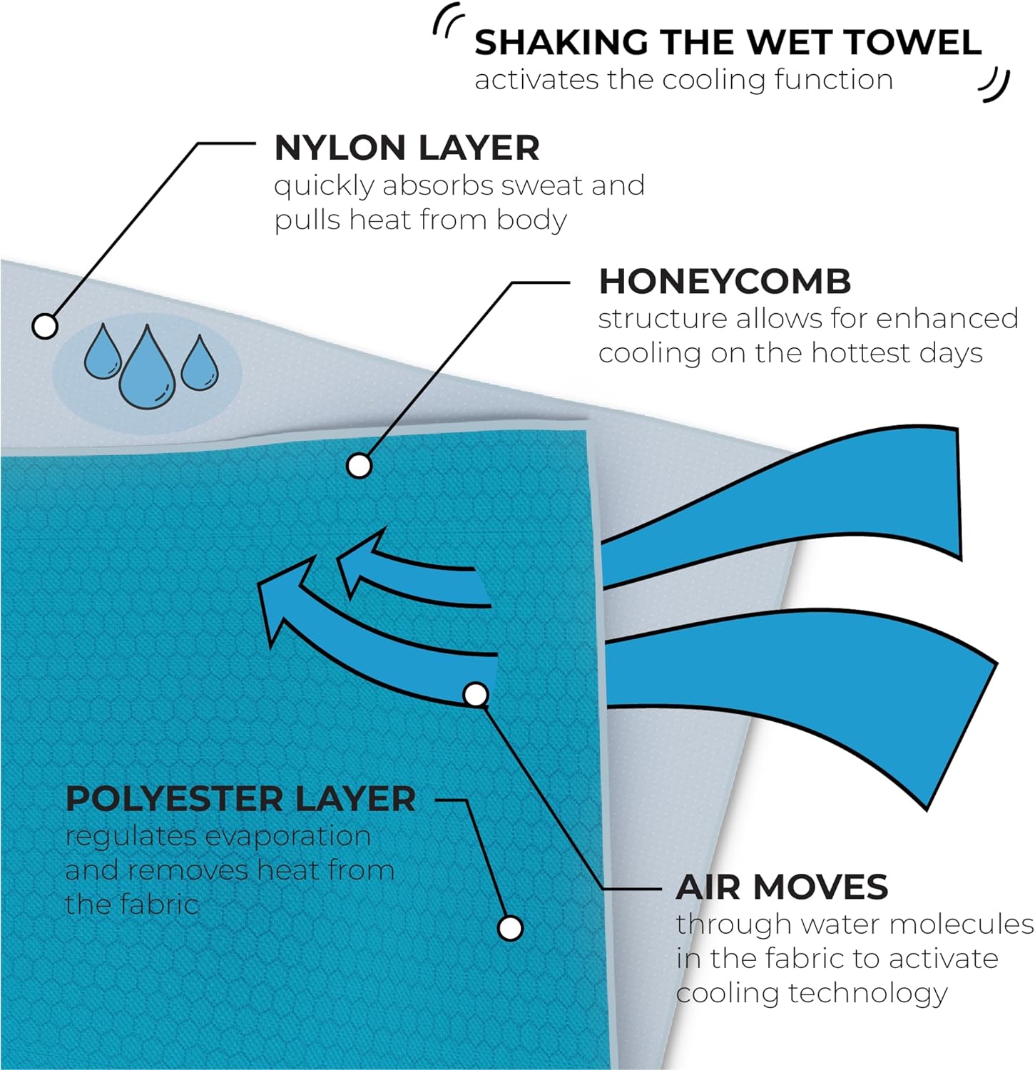 SHAKEitCOOL Cooling Towel - Stay Cool in Style | Lightweight, Soft, Sun Protection - Blue Wave