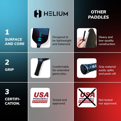 Helium Versus Pickleball Paddle Set of 2 - USAPA Certified - Graphite Fiberglass Surface, Lightweight Honeycomb Core - 2 Rackets, 4 Balls, 1 Sports Bag