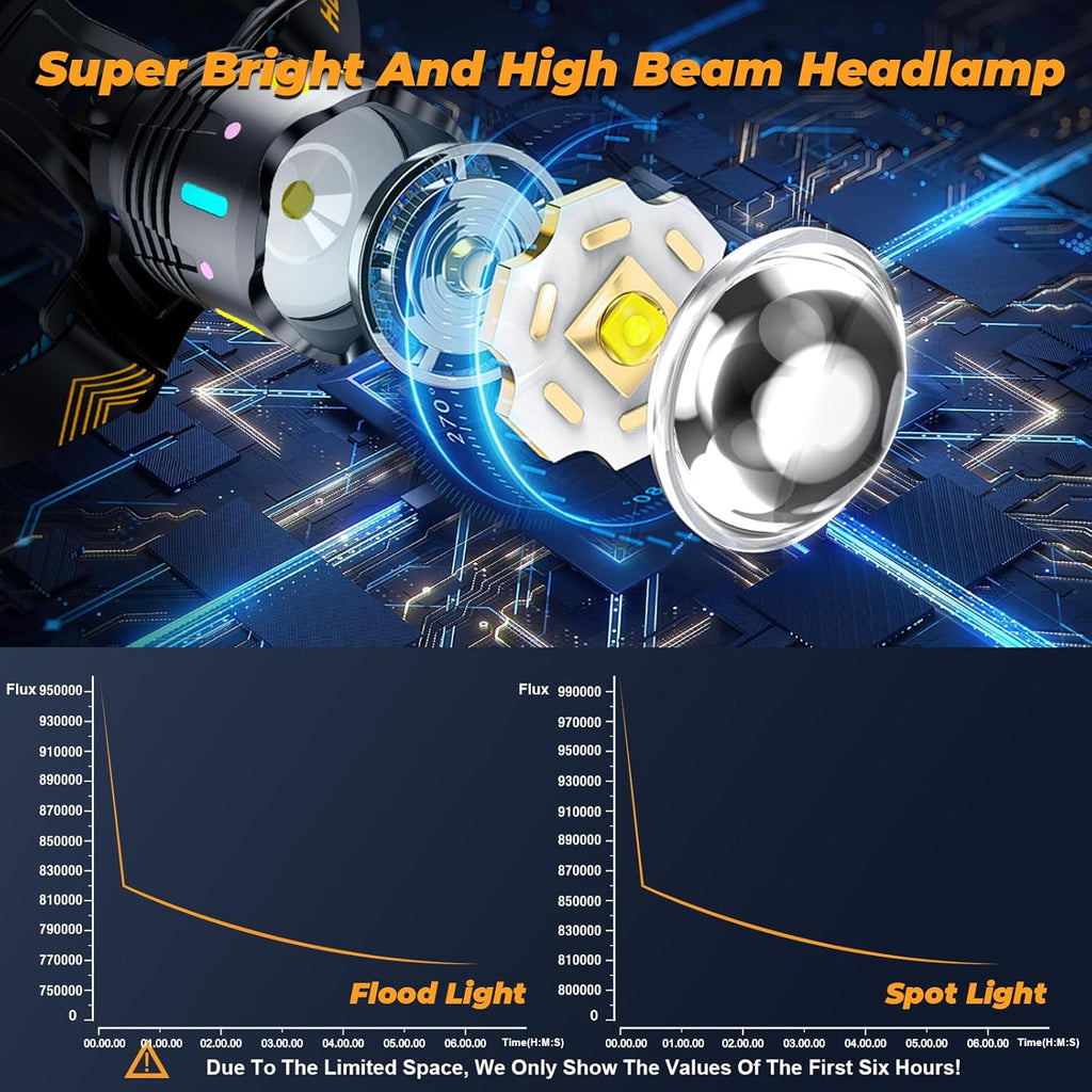 TIROFLX Headlamp - 12 Modes, 210000 Lux Brightness, Motion Sensor, Waterproof, 125° Angle for Camping