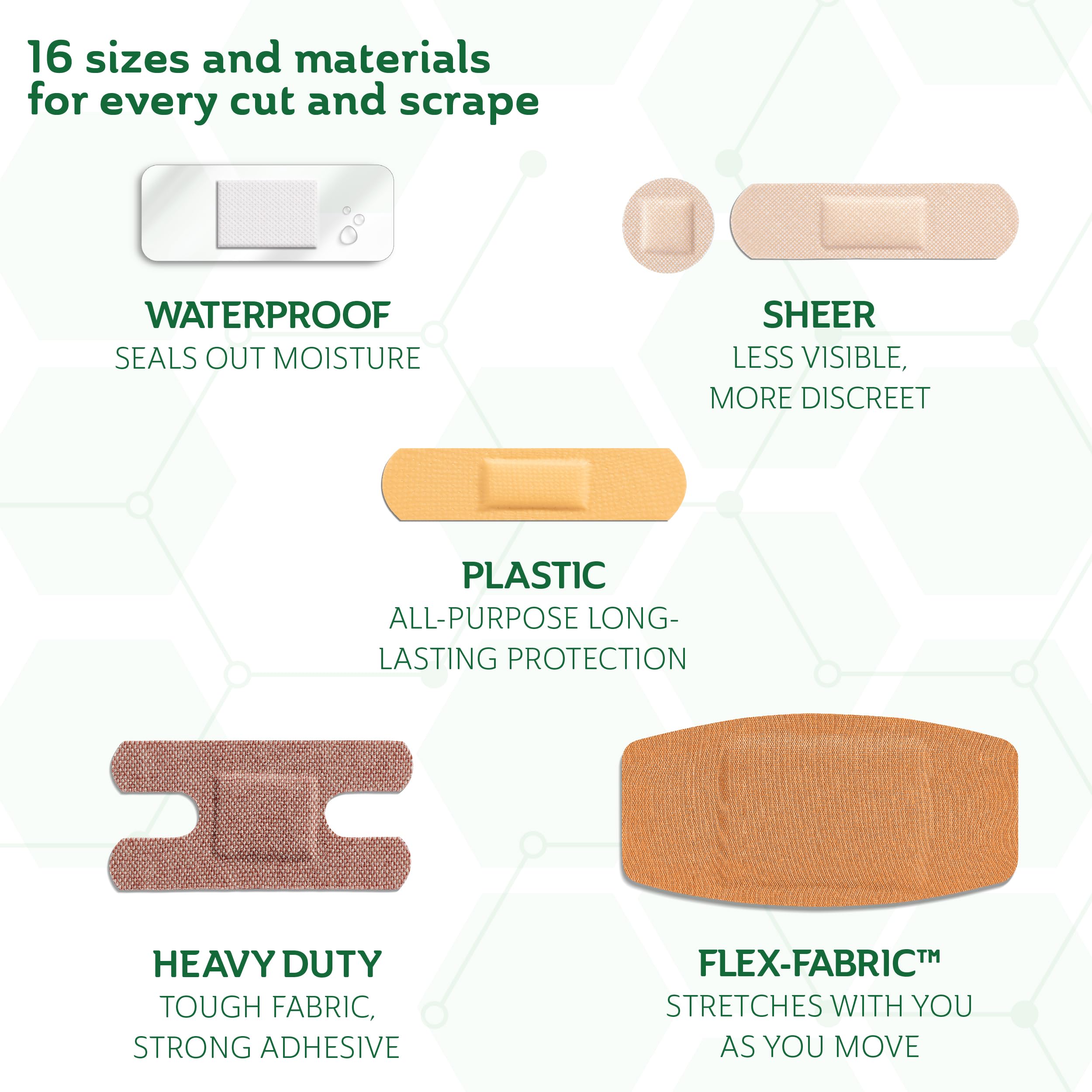 CURAD Assorted Bandages Bulk Variety Pack / 320 Count /5 Styles Including Waterproof, Sheer, Plastic, Heavy Duty & Flex-Fabric / First Aid Kit Essentials / Protects Scrapes, Cuts & Burns