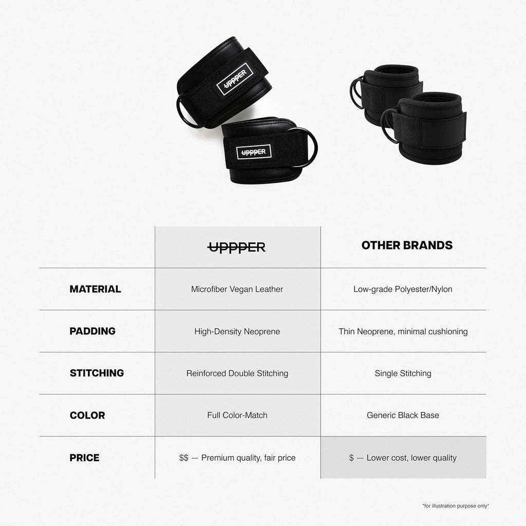 UPPPER Ankle Straps for Cable Machines - Adjustable Padded Gym Cuff Attachment | Premium Quality for Kickbacks & Leg Workouts