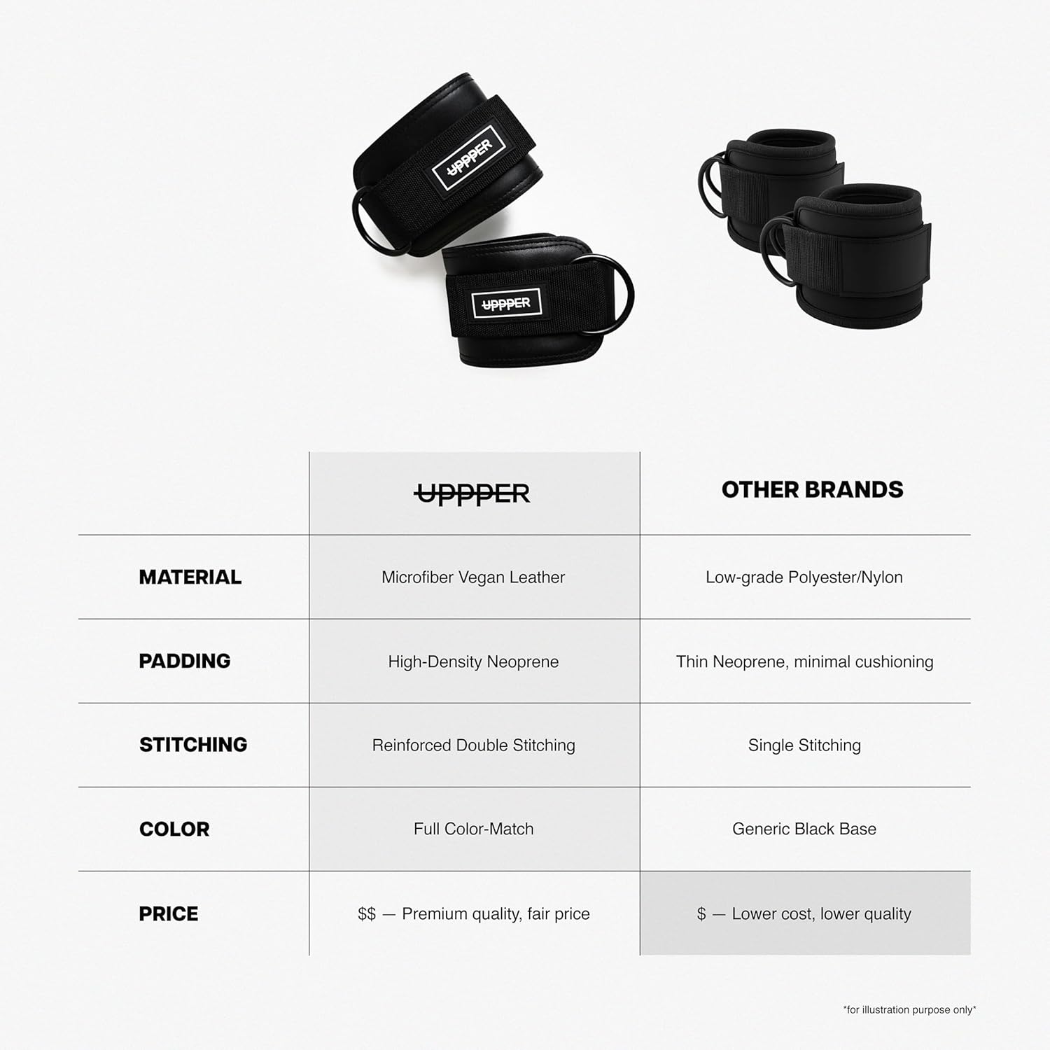 UPPPER Ankle Straps for Cable Machines - Adjustable Padded Gym Cuff Attachment | Premium Quality for Kickbacks & Leg Workouts