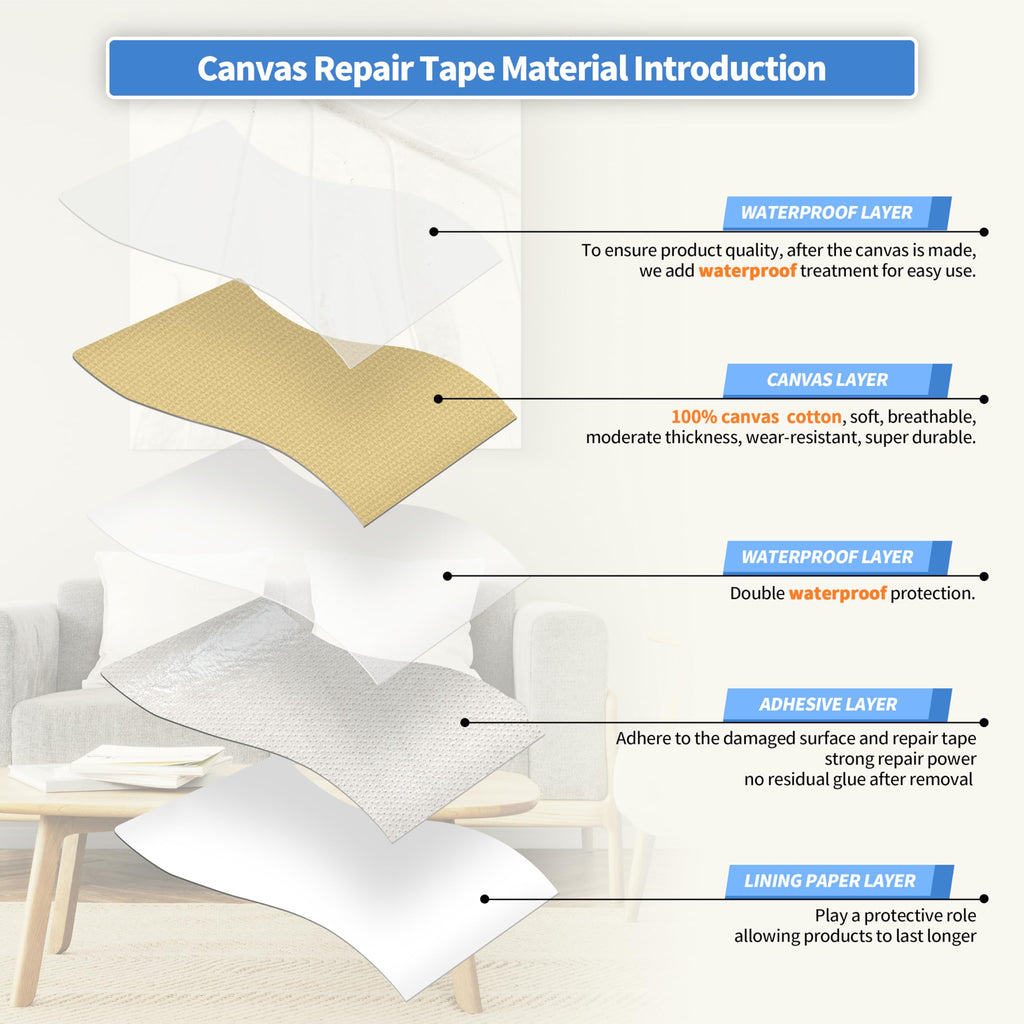 KING MOUNTAIN Canvas Repair Patch 16×60 Inch Self-Adhesive Waterproof Fabric Patch for Sofas, Tents, Furniture,Tote Bags, Car Seats (Beige-1)