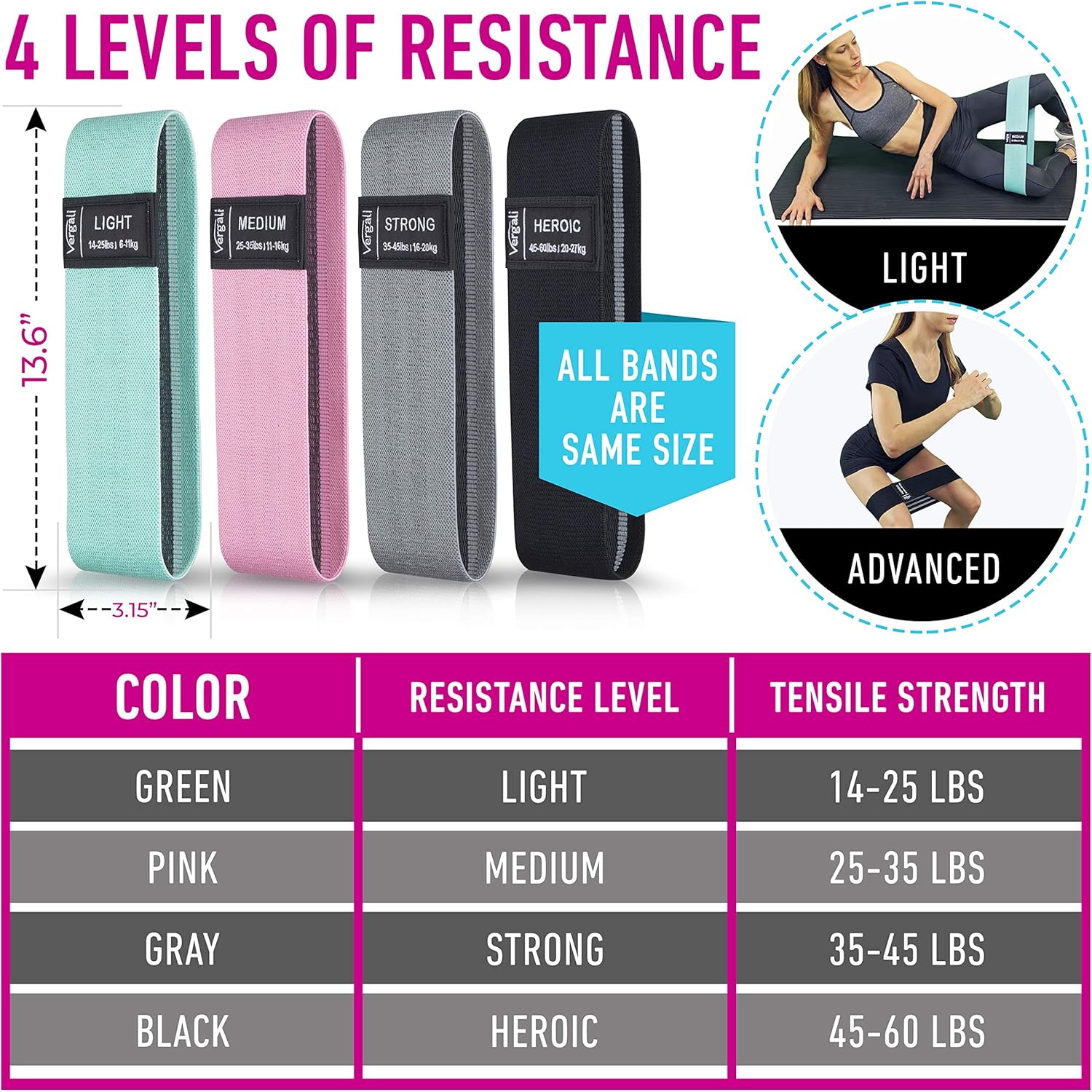 Skiennix Resistance Bands - Fabric Elastic Workout Bands Set for Legs, Glutes & Thighs - 4 Booty Bands