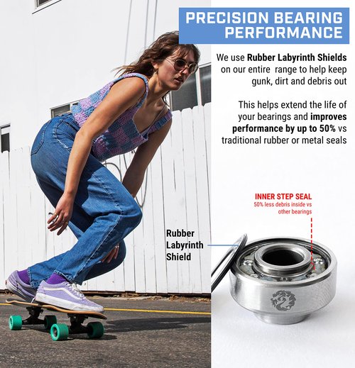 Dragon Skateboard Bearings Set (8 Pack) - 608 Longboard Bearings for Skateboard Inline & Roller Skate - Easy Install Built in Bearings - Guaranteed for Life (Built)