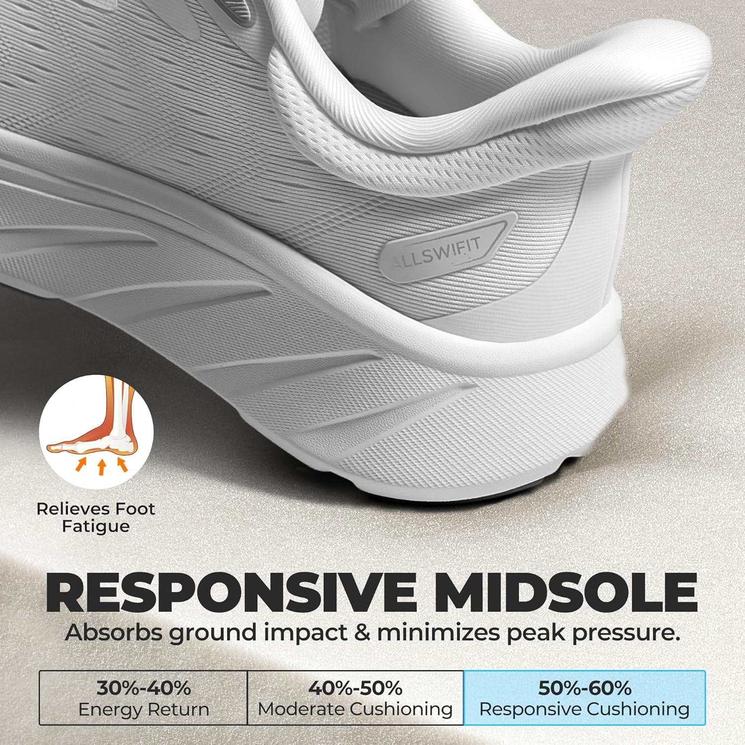 ALLSWIFIT Women's Slip-On Walking Shoes - Cushioned, Non-Slip & Breathable Sneakers for Gym & Running