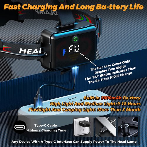 FixLiburt 17000 Lux Bright Camping Headlamp Function 17 Modes Motion Sensor Adjustable Focus, 95H Standby IP65 Waterproof, 125°Angle Head Lamp for Fishing Hiking Bike Hardhat