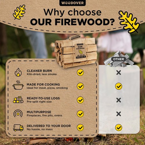 15" Oak Firewood Logs, with Fire Starters Set, Kiln-Dried Wood for Fire Pit, Seasoned Logs for Fireplace, Campfire, Firewood Bundle, Pizza Oven, Split Wood for Solo Stove, 1200 cub. in., 15-20lb