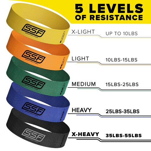 Serious Steel Fitness Fabric Mini Loop Non-Slip Resistance Band Set, Warm-Up, Physical Therapy, Glute Training, Speed and Agility Exercise Bands (Level 3 - Medium (Green))