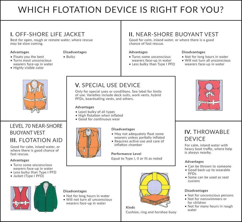 Seachoice Life Jacket - Adjustable Universal Adult Boat Vest for Safety & Comfort