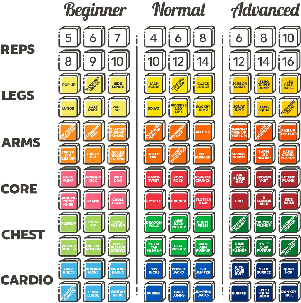 Stack 52 Quick Sweat Fitness Dice. Bodyweight Exercise Workout Game. Designed by a Military Fitness Expert. Video Instructions Included. No Equipment Needed. Burn Fat Build Muscle. (2019 Box Set)