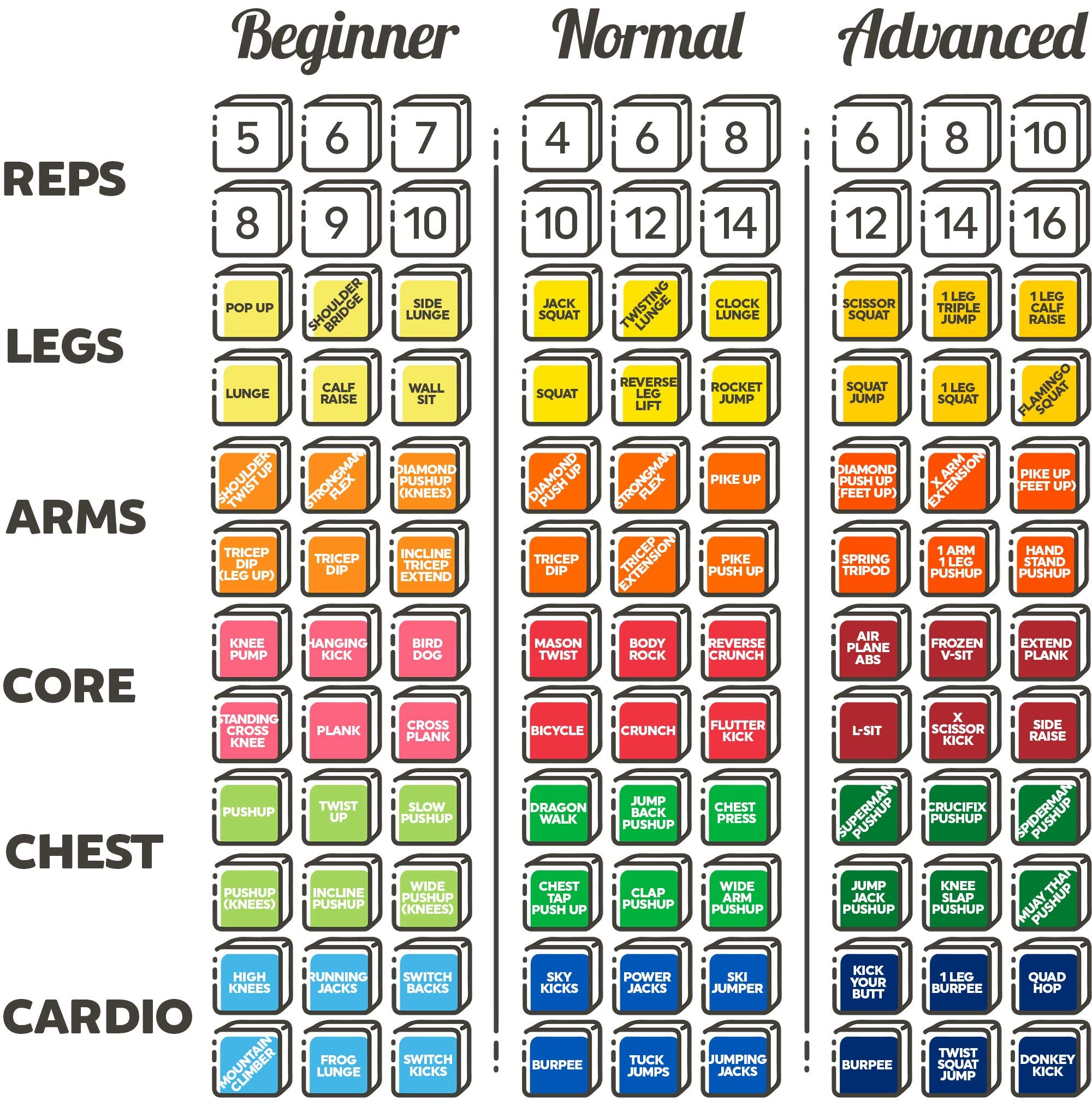 Stack 52 Quick Sweat Fitness Dice. Bodyweight Exercise Workout Game. Designed by a Military Fitness Expert. Video Instructions Included. No Equipment Needed. Burn Fat Build Muscle. (2019 Box Set)