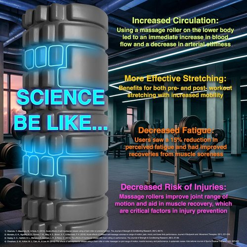 321 Strong Foam Roller - Medium Density Deep Tissue Massager for Muscle Relief | Includes 4K eBook