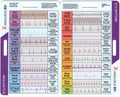 EKG Rhythm Interpretation Guide - Compact & Portable Reference Card for Quick Analysis | Dual Layout