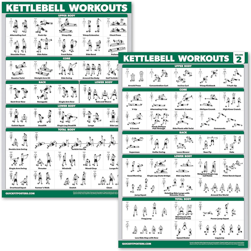 QuickFit Kettlebell Workout Poster Set - Laminated Exercise Charts, Volume 1 & 2 | 18” x 24”