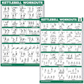 QuickFit Kettlebell Workout Poster Set - Laminated Exercise Charts, Volume 1 & 2 | 18” x 24”