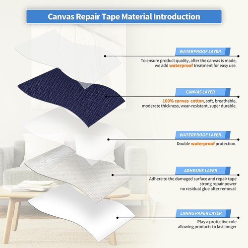 KING MOUNTAIN Canvas Repair Tape - Waterproof Self-Adhesive Patch for Outdoor Gear | 4" x 63" (Dark Blue)