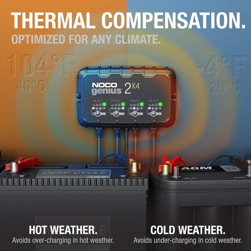 NOCO GENIUS2X4 Smart Battery Charger - 8A 4-Bank 6V/12V Maintainer & Desulfator with Overcharge Protection