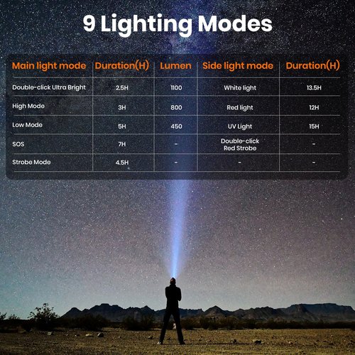 EDC Tactical Flashlight, 1100 High Lumens Rechargeable LED Flat Flashlight w/ Clip & Digital Display, Pocket Flashlight for Home Camping Emergency, Gifts for Men Dad Him Husband, Stocking Stuffers