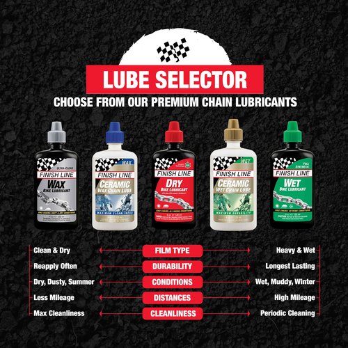 Finish Line Dry Bike Chain Lube, 4 oz Squeeze Bottle Pack of 3 - Ceramic Dry Wax Lubricant, Dirt and Dust Resistant