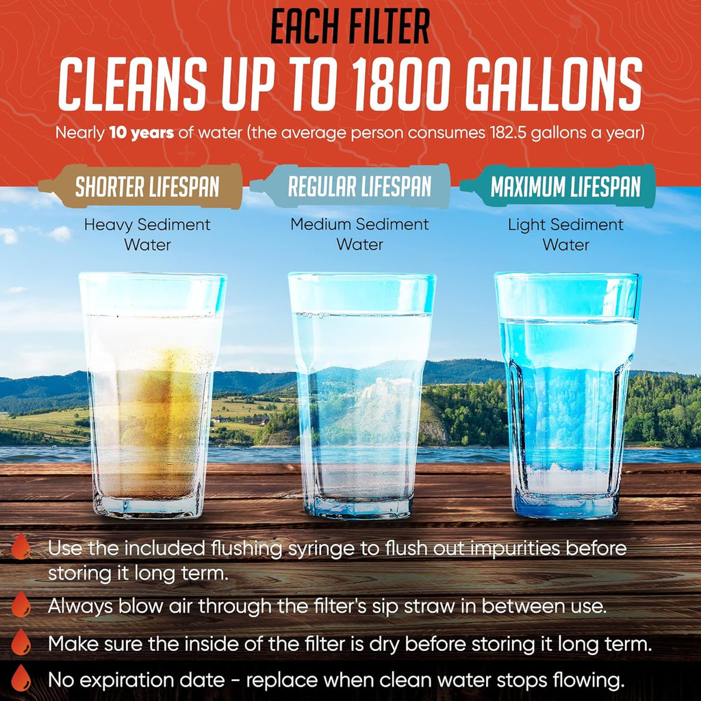 Skiennix High-Capacity Emergency Water Straws - Lightweight & Reusable | 1800-Gallon Filters for Camping, Hiking, Travel, and Survival